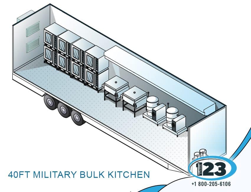 40ft Military Bulk Kitchen: Temporary Shower Rental 123 equipment reference