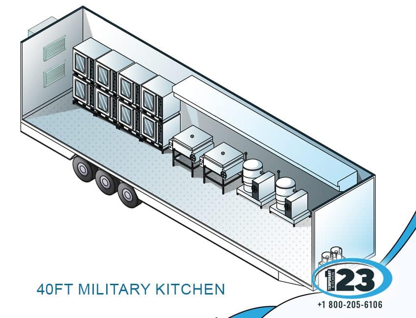 Military Kitchen: Temporary Shower Rental 123 equipment reference